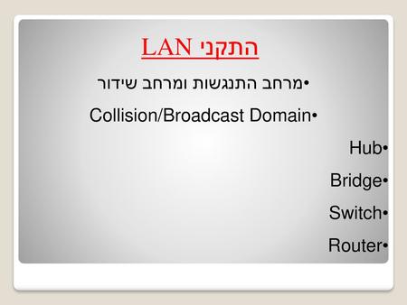 התקני LAN מרחב התנגשות ומרחב שידור Collision/Broadcast Domain Hub