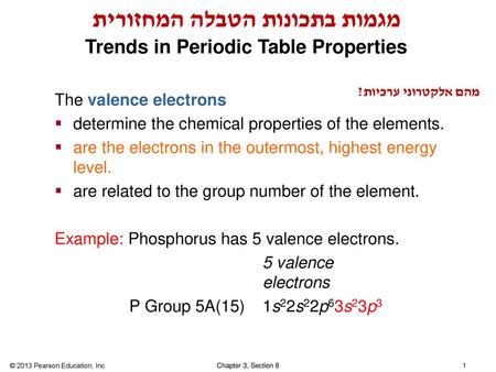 Trends in Periodic Table Properties