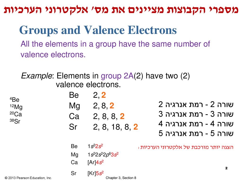 Groups and Valence Electrons