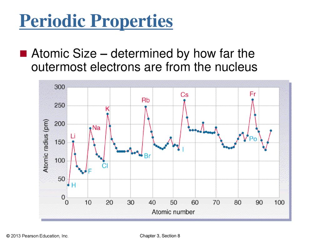 Periodic Properties Atomic Size – determined by how far the outermost electrons are from the nucleus.
