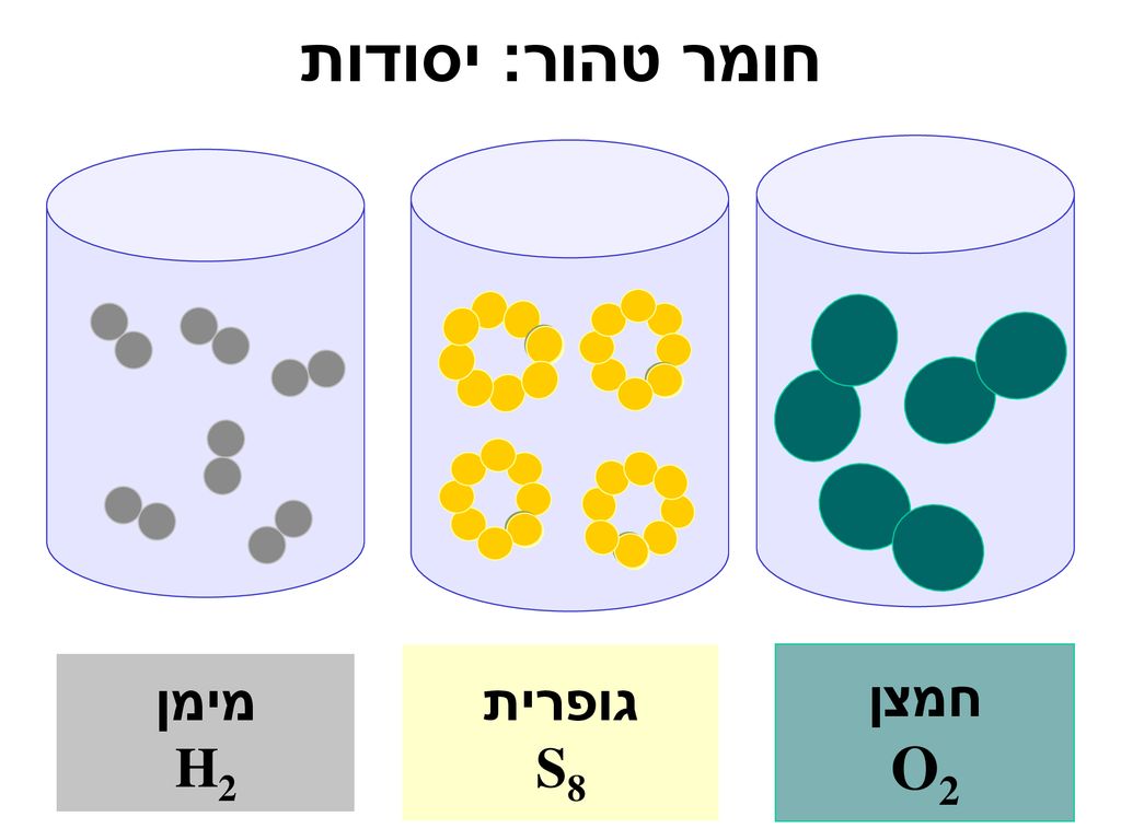 חומר טהור: יסודות גופרית S8 חמצן O2 מימן H2