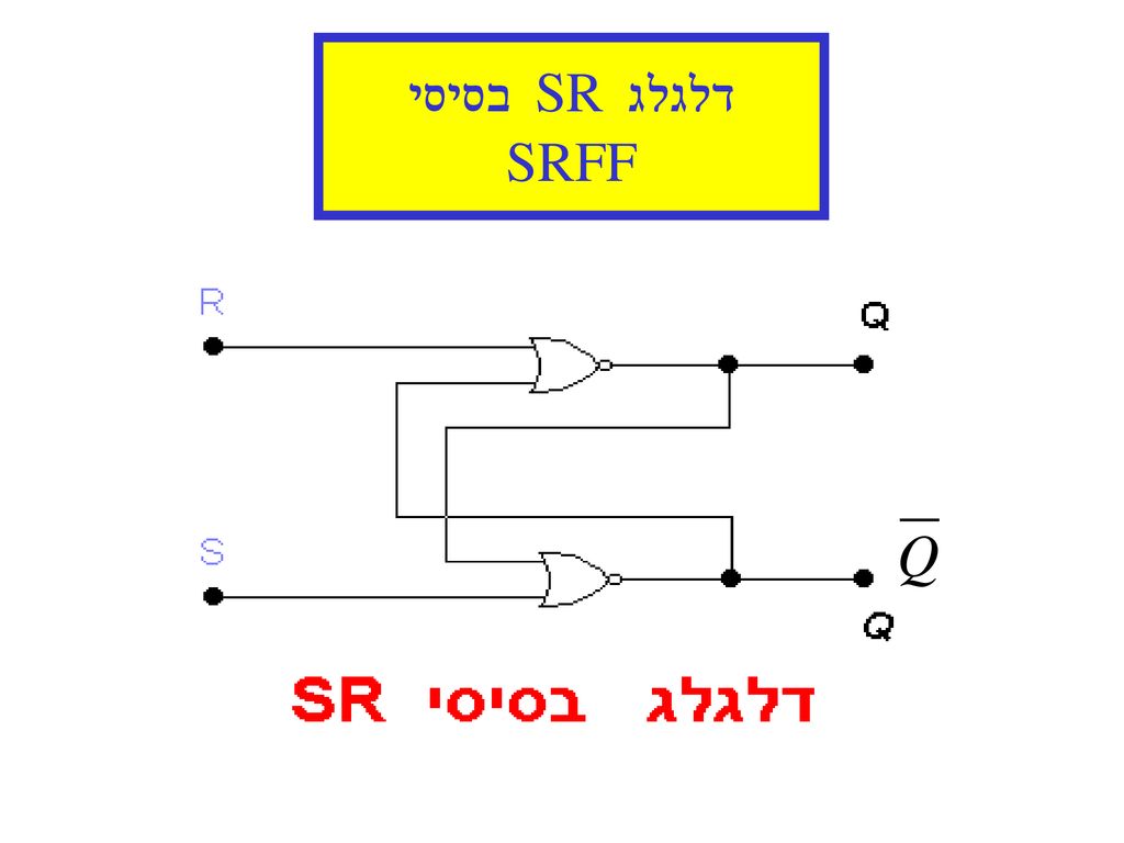 דלגלג SR בסיסי SRFF