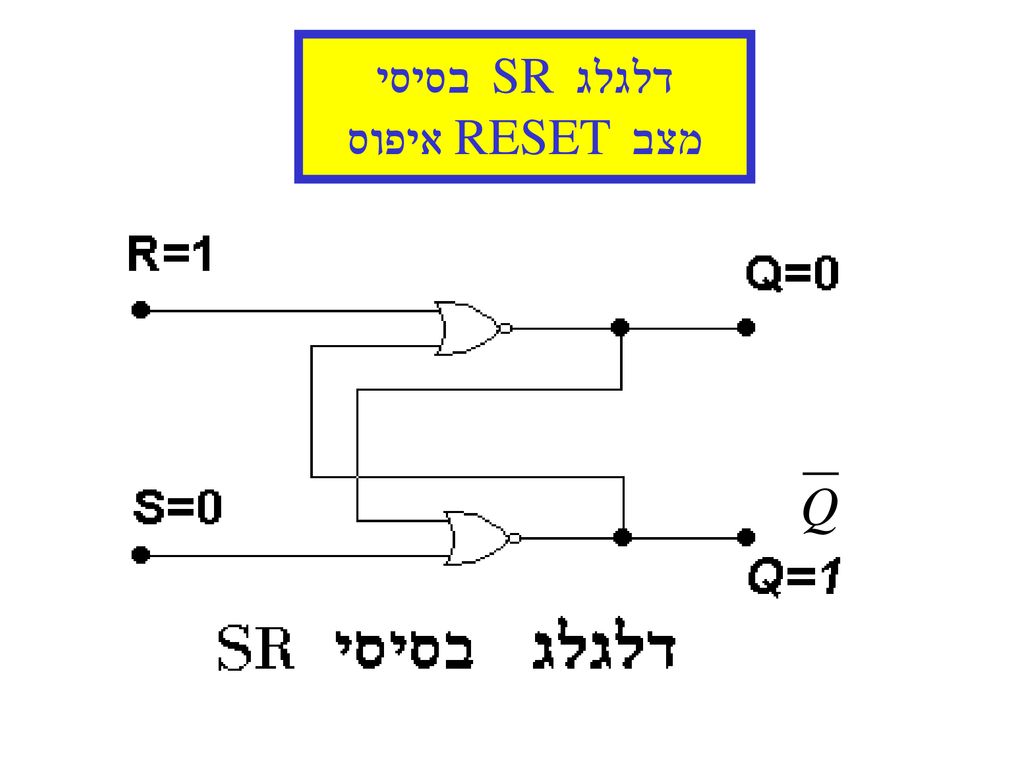 דלגלג SR בסיסי מצב RESET איפוס