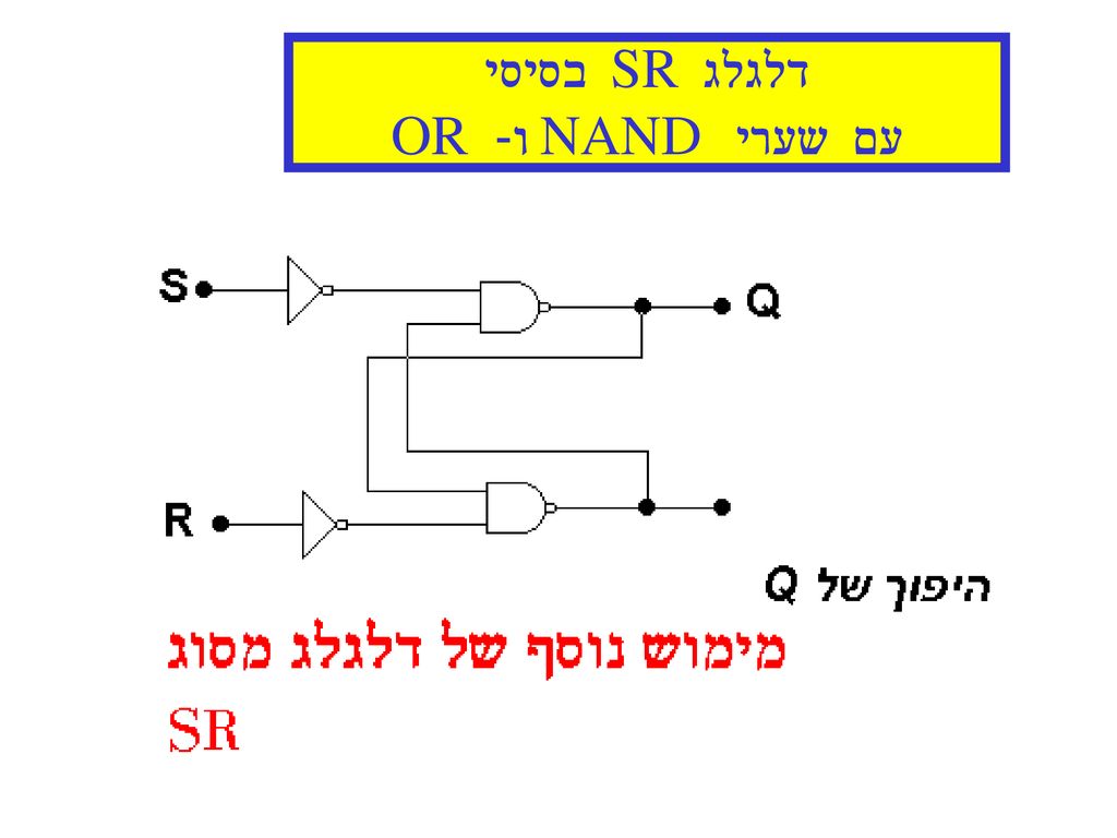 דלגלג SR בסיסי עם שערי NAND ו- OR