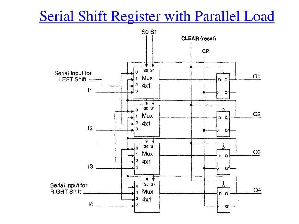 Serial Shift Register with Parallel Load