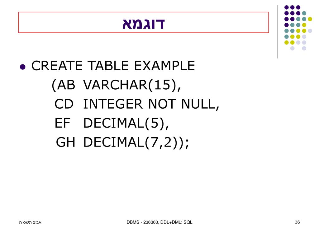 דוגמא CREATE TABLE EXAMPLE (AB VARCHAR(15), CD INTEGER NOT NULL,