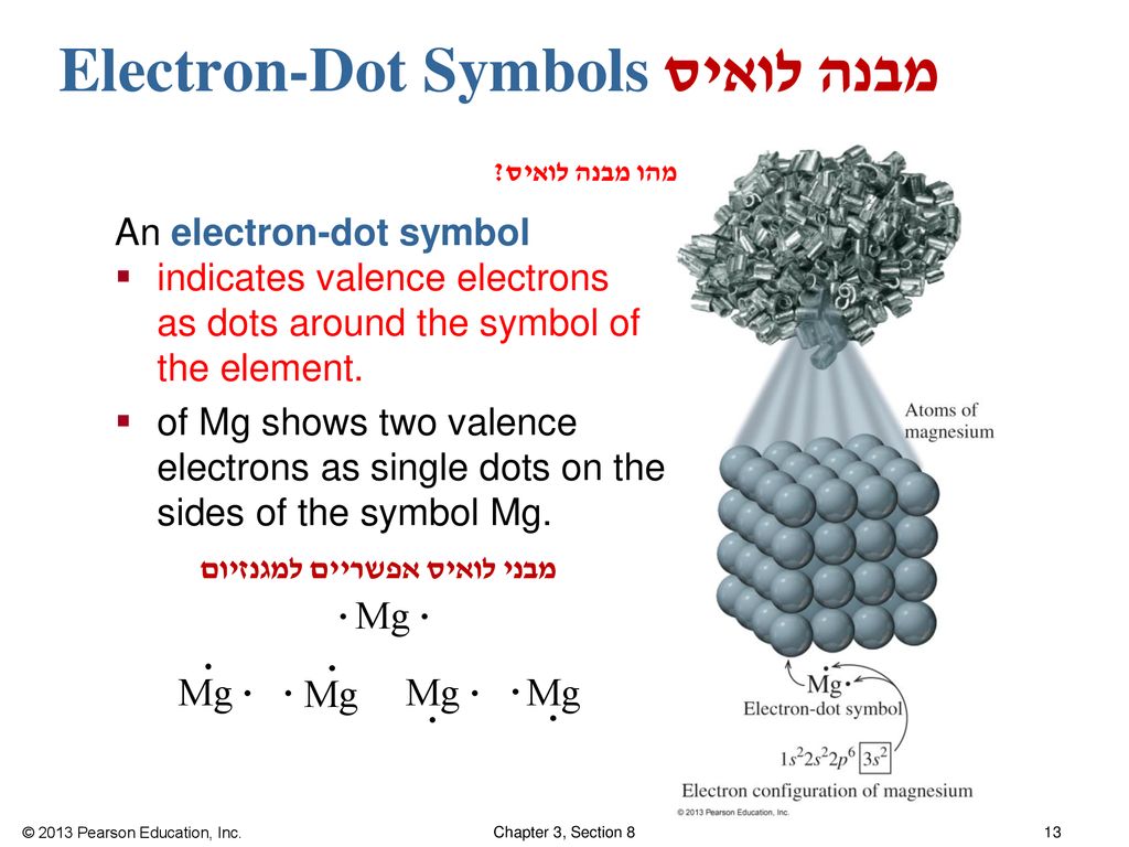 Electron-Dot Symbols מבנה לואיס