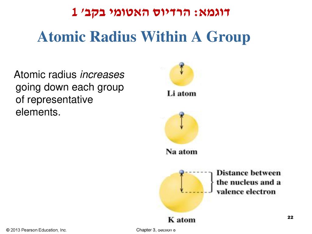 Atomic Radius Within A Group