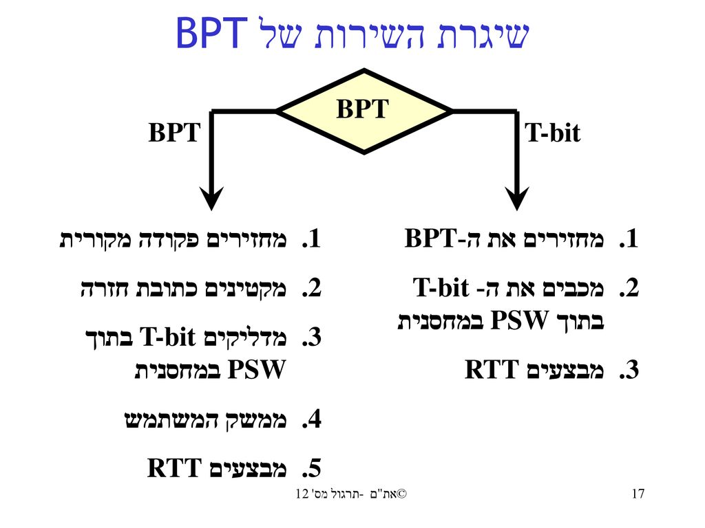 שיגרת השירות של BPT BPT BPT T-bit מחזירים פקודה מקורית